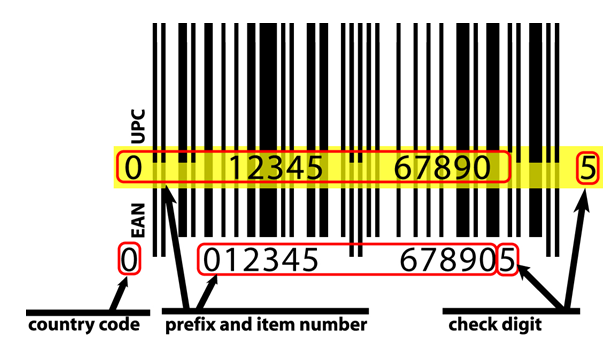 UPC-A and EAN-13 graphic overlay